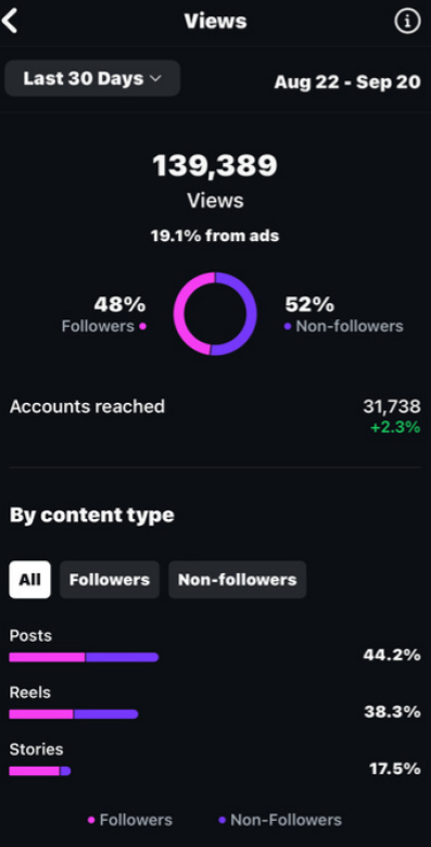 Content Views